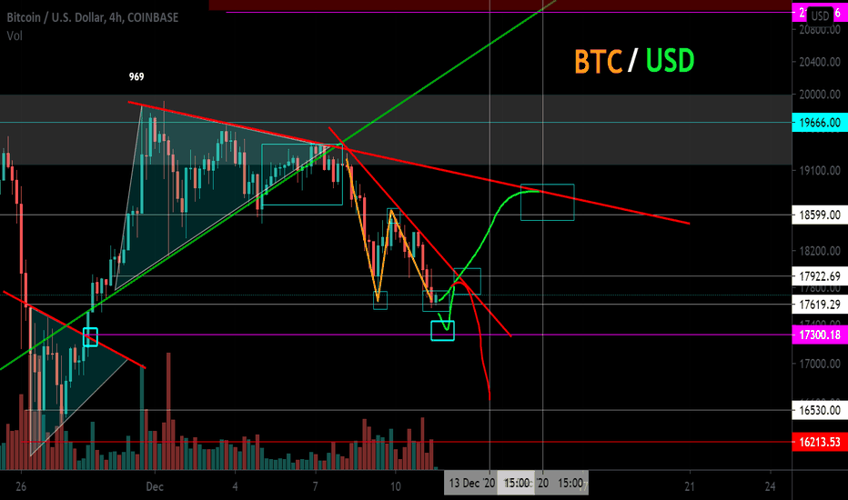 BTC/USD Local work. Important area. The fate of the trend.
