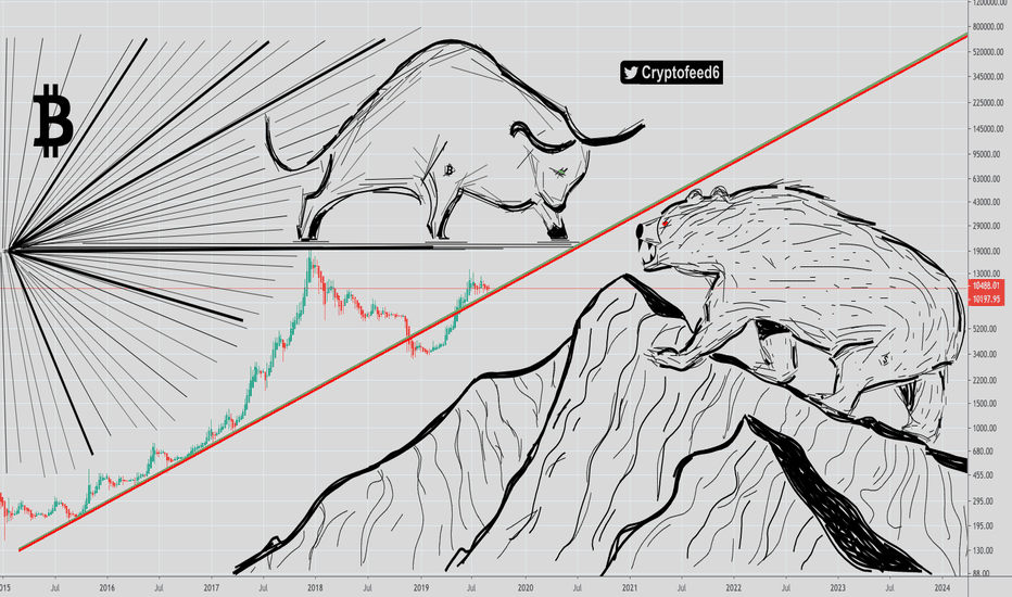 Bull or Bear for Bitcoin?! Multiyear support till 2024