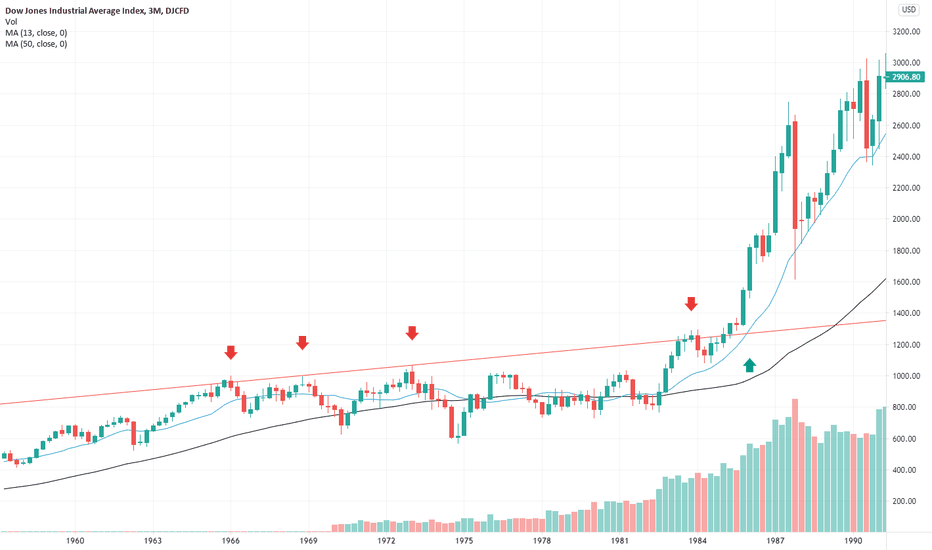 DJI '50 - '60