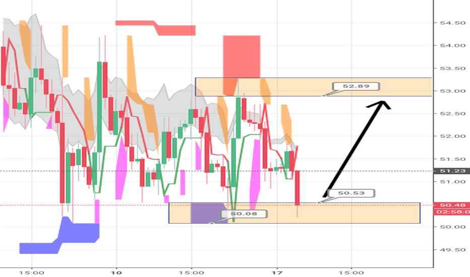 CL will go high