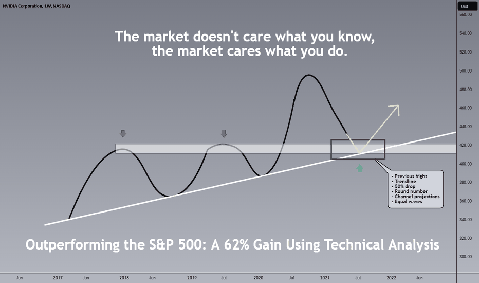 BIG POST! | How To Beat SP500?