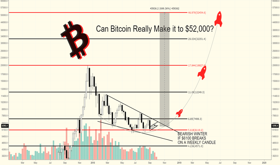 Is $52,000 Bitcoin Possible As a Hedge for Economic Collapse?