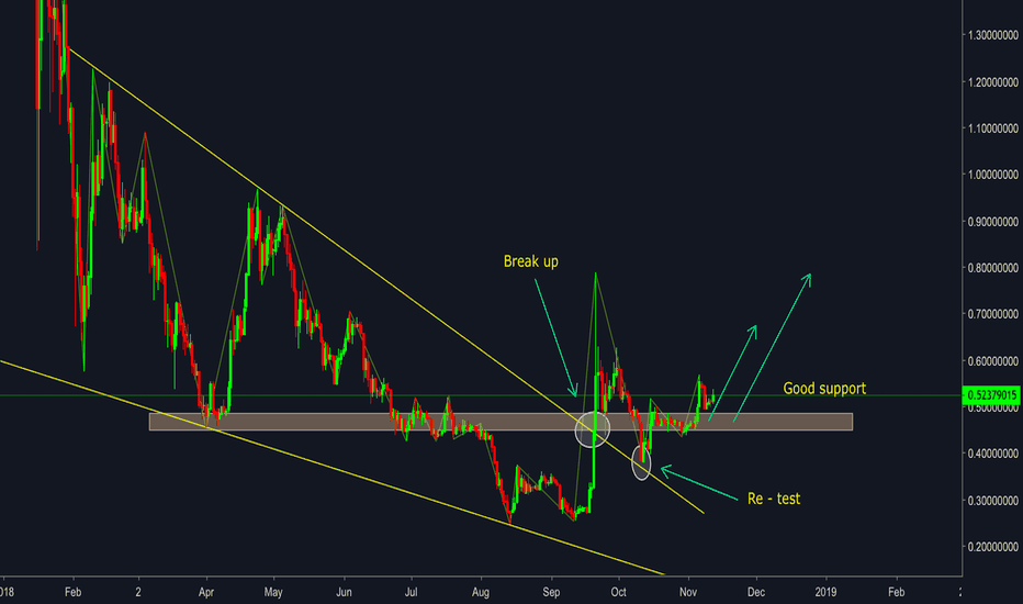 XRP/USDT - Nice chart
