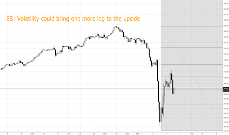 ES: up side momentum could accelerate