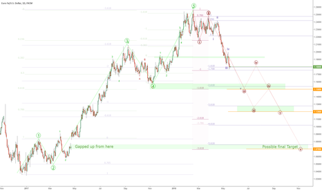 EU to 1.0700 by end of 2018?  Extended  Bear Scenario for EURUSD