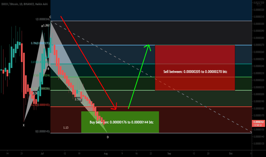DOCK token formed bullish Shark for upto 87.5% big move