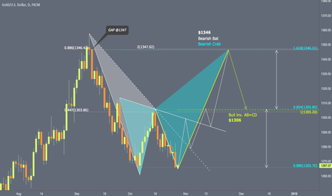Pattern, fibonnacci and target range = $1346