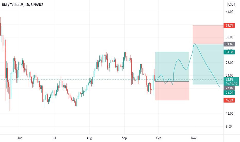 uniusdt