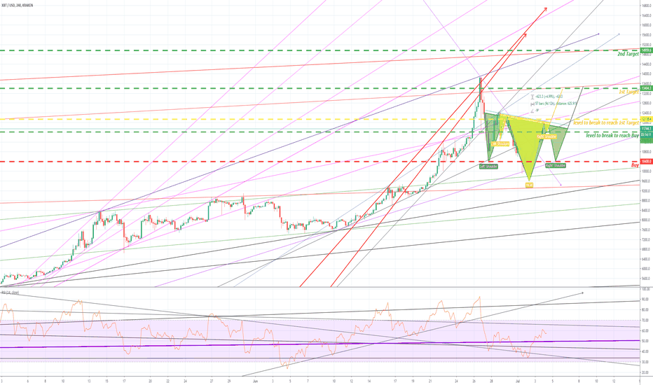 BTC - Trickier than a monkey!