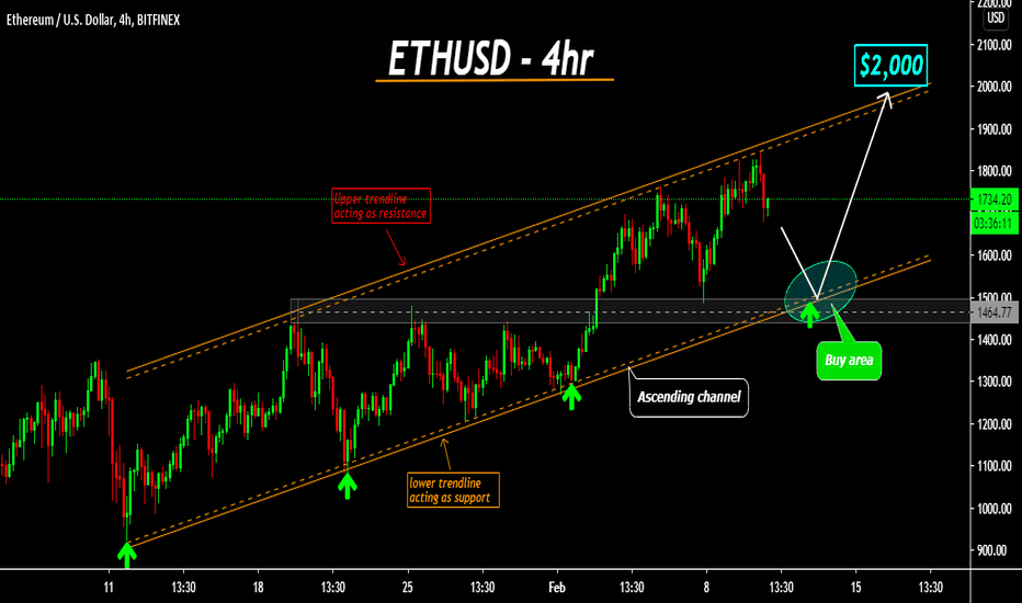 ETHUSD in Asc. channel, Buy from support with $2,000 as Target