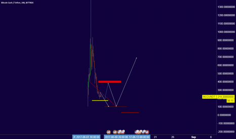 BCH Frozen