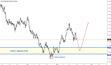 EURAUD taking a break before going to the moon!?