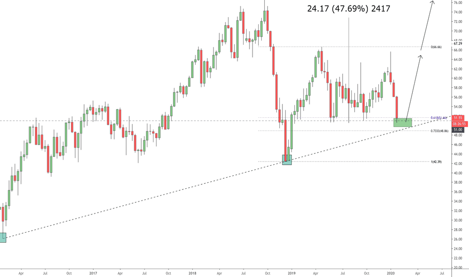 Oil (brent/light-crude) Fundamental Update 13:32:16 (UTC) 
