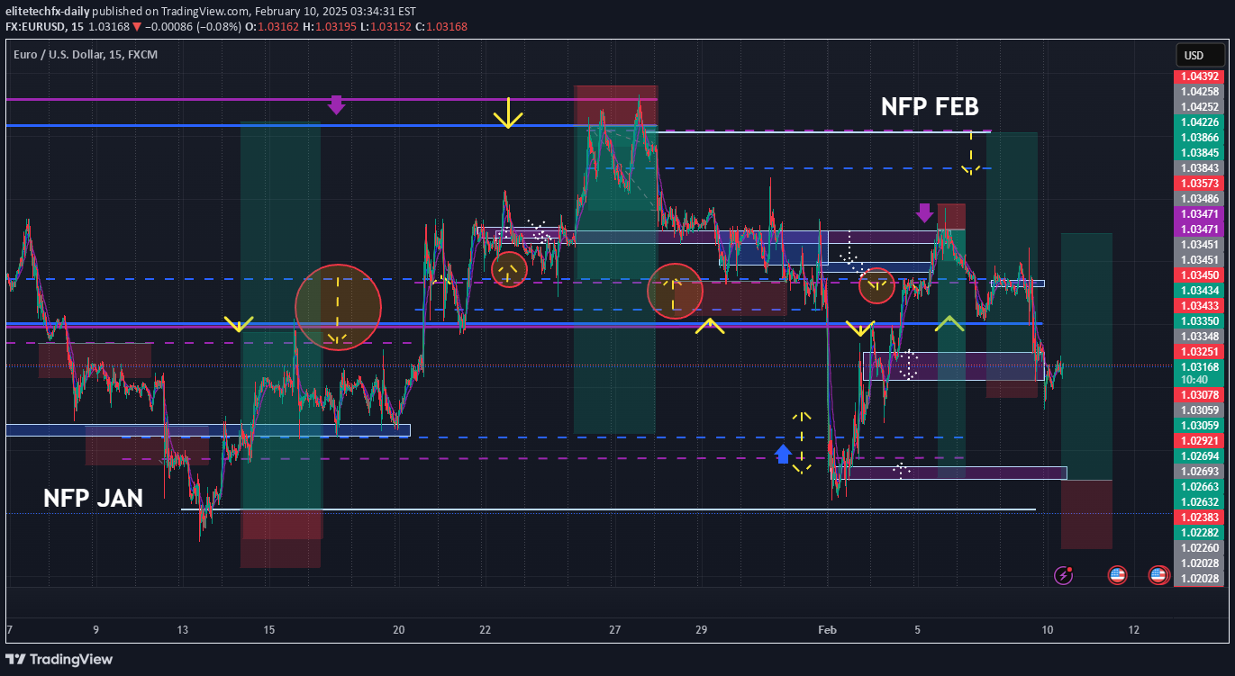 FX:EURUSD Idea Chart Image by elitetechfx-daily