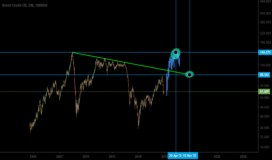 BRENT CRUDE OIL