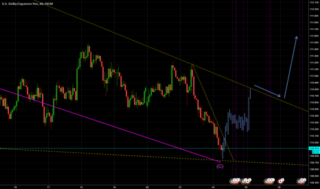 BUY after a strong break-out and flag