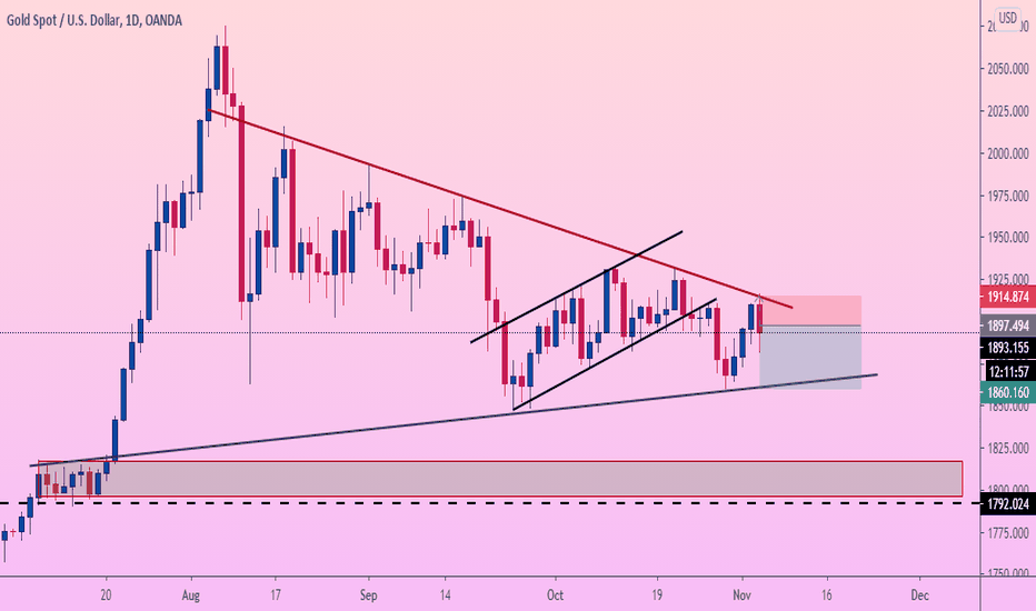 GOLD open SELL TRADE