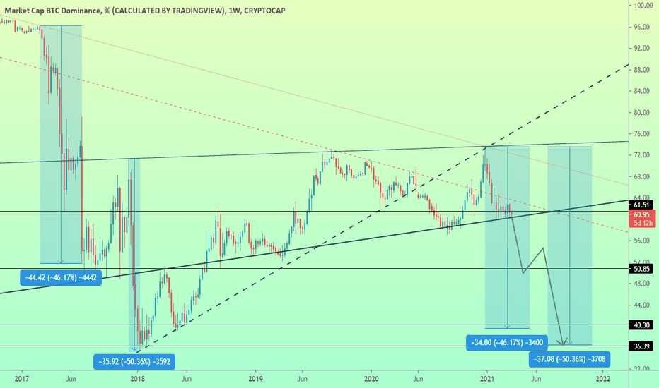 let's break it and start ALTSEASON!