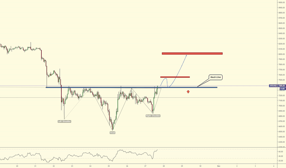 #BTC Update 27/11/19