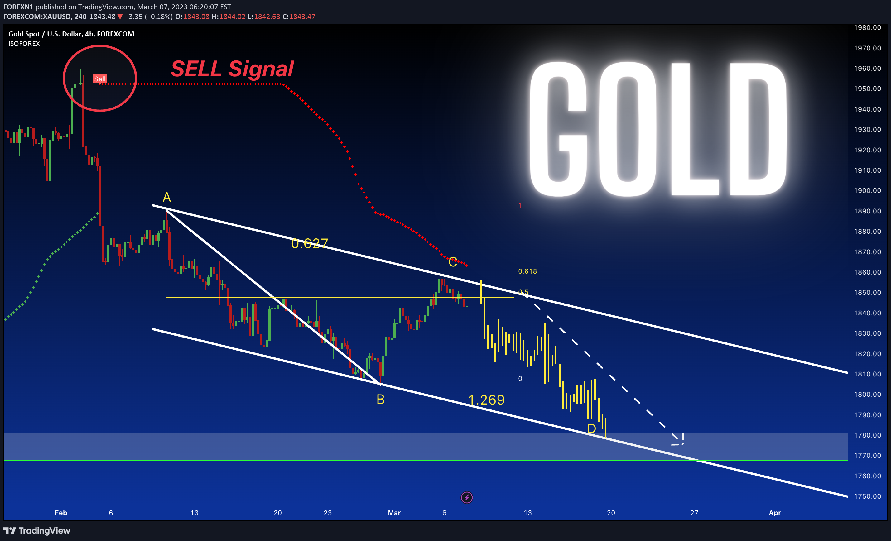 FOREXCOM:XAUUSD Idea Chart Image by FOREXN1