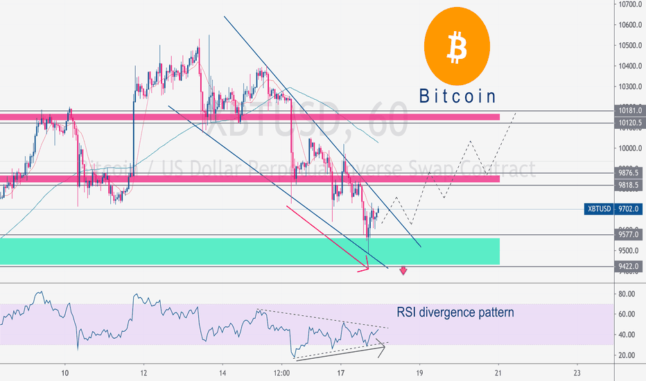 🚨 Bitcoin Whats Next