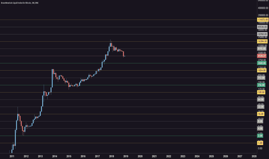Bitcoin 2^n Theory (Private)