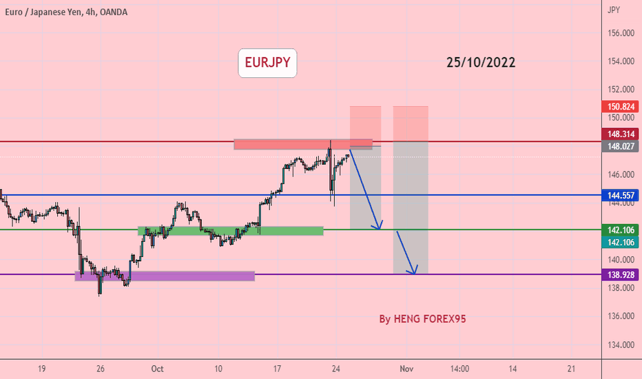 EURJPY