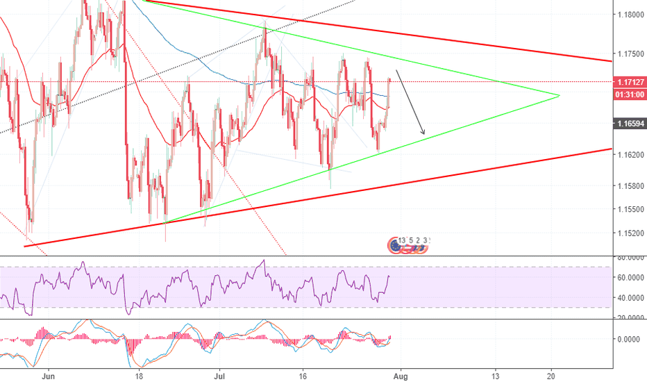 EURUSD