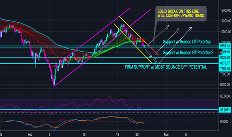 Bitcoin BTC On Correction? Give me a BREAK!