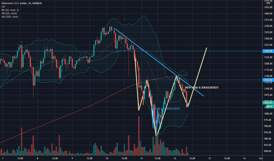 Maybe a H&S on 1 h time frame???
