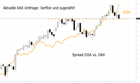 DAX Sentiment Umfrage: Verflixt und zugenäht!