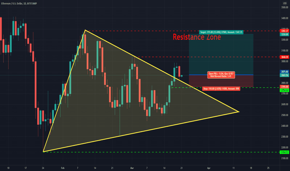 A good trade setup..!