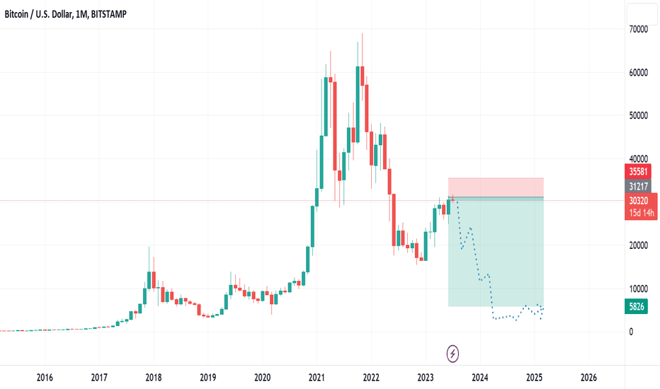 It's crypto short day. 