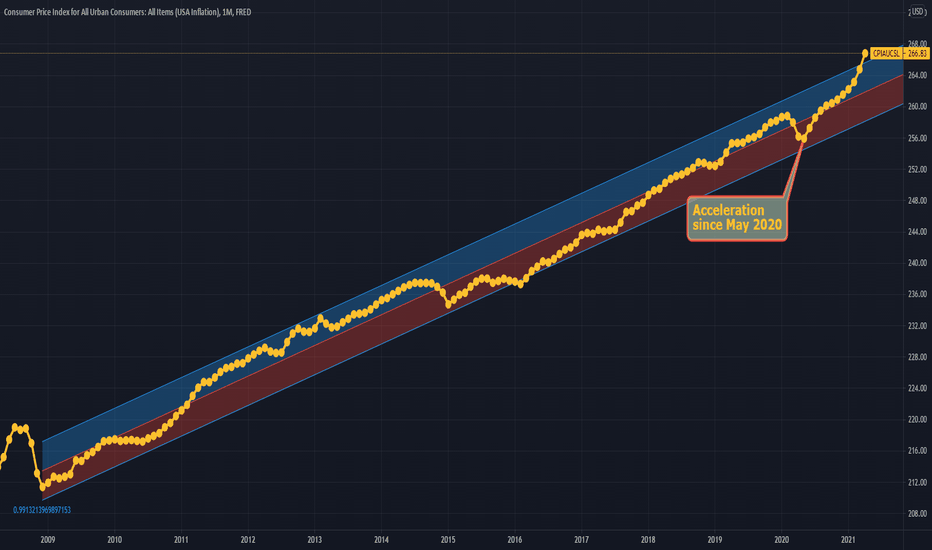 Accelerated inflation in the past year entered a new phase!