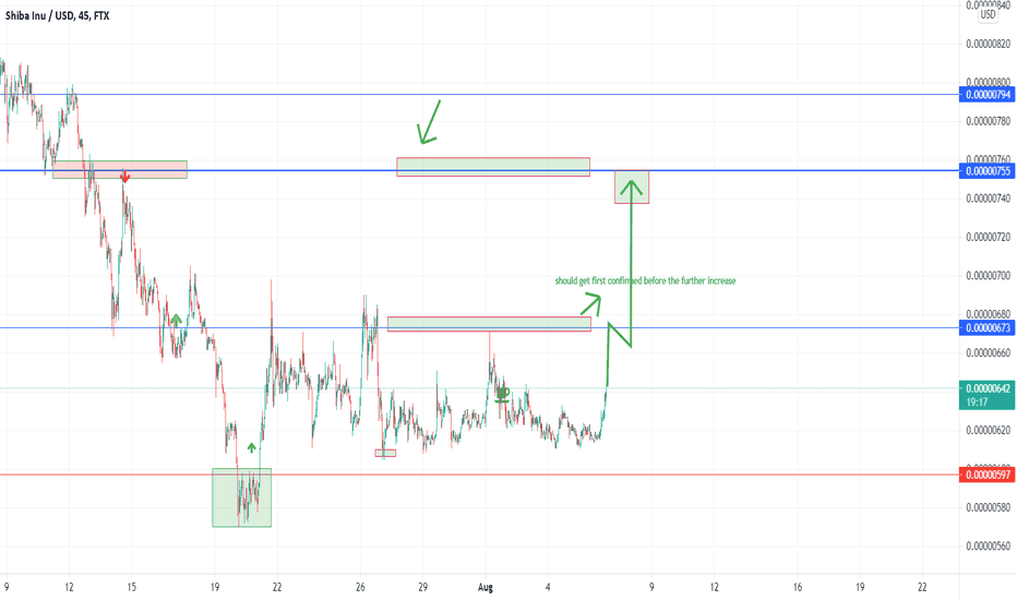 SHIBA INU - IS THIS THE TIME THAT THIS COIN WILL BREAKOUT?
