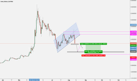 Strat Break channel