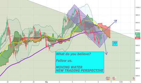 WHAT DO YOU BELIEVE ?? BOX FORMATION. WHAT NOW?