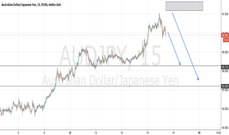 AUDJPY