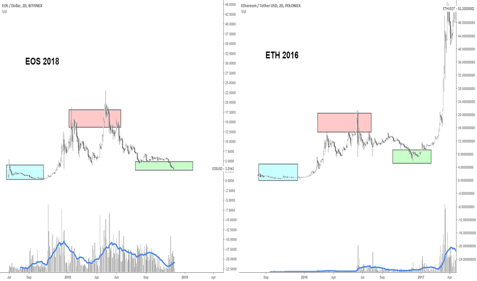 EOS VIP UPDATE 12/1/18