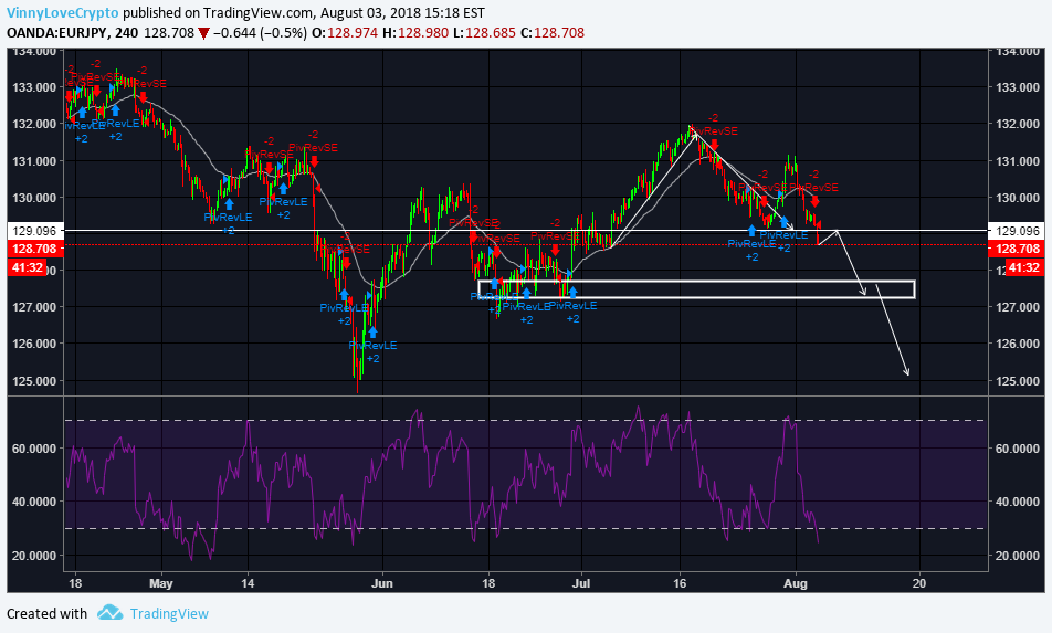 OANDA:EURJPY Idea Chart Image by VinnyTheTrader1