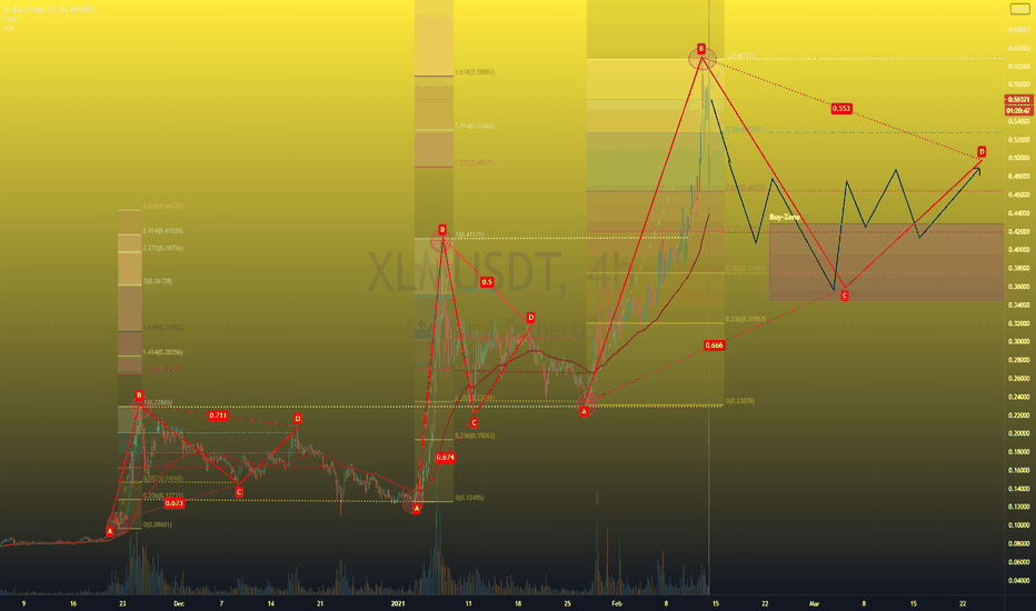 Healthy shortterm retrace for XLM with buy-oportunities?