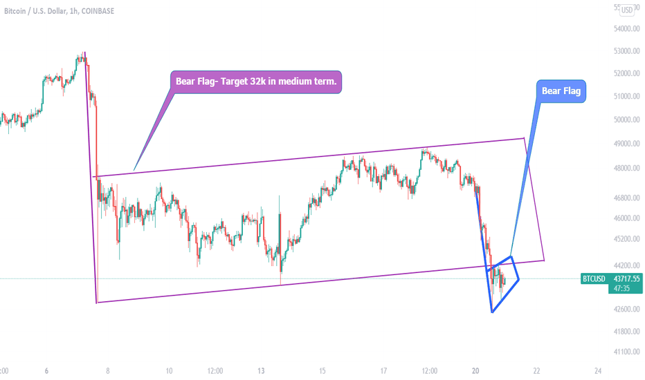 Bear flag at the exit of Bigger bear flag. 