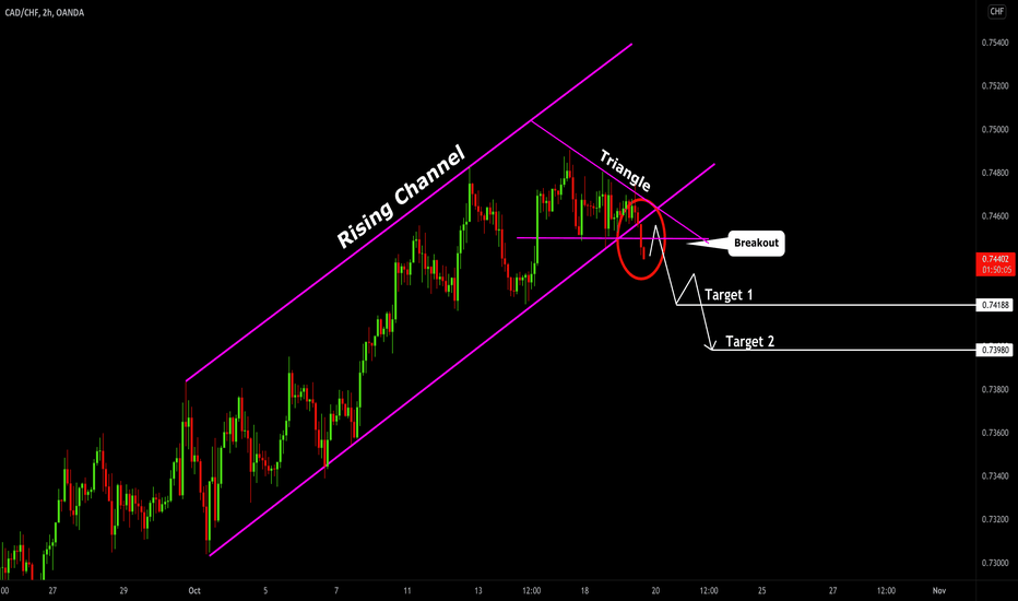 CADCHF: Bearish Breakout & Bearish Continuation 🇨🇦🇨🇭
