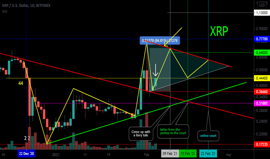 XRP / USD triangle or super pumping?) Price is now 0.44