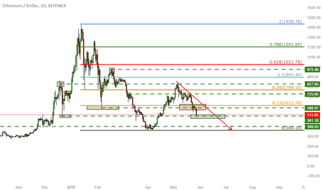 ETH 490:360$ 