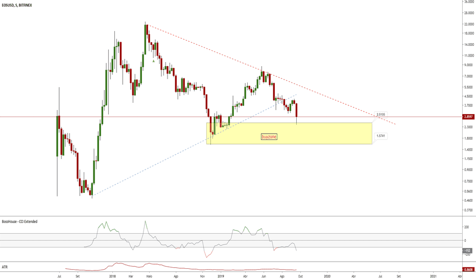 Position EOS