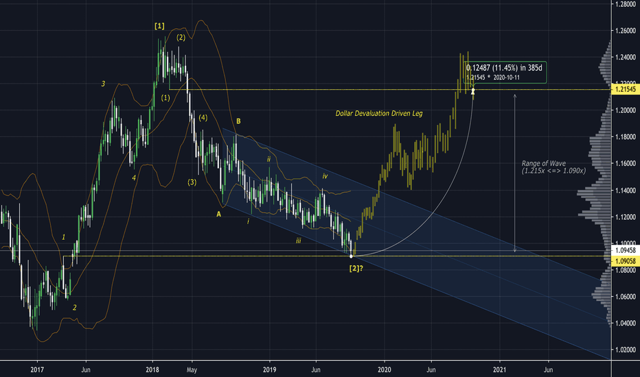 Chart of the Week !! - EURUSD (Weekly) - ridethepig
