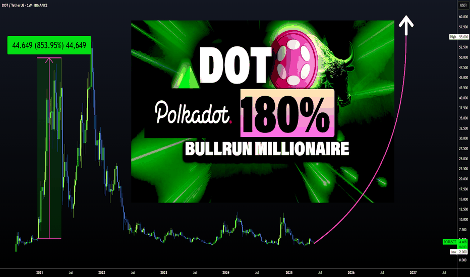 DOT has HUGE UPSIDE Potential | Polkadot