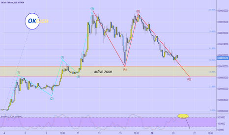 OKBTC