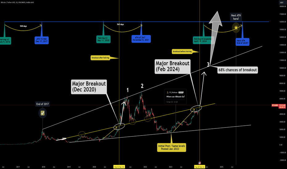 Where can Bitcoin Go? Part 2